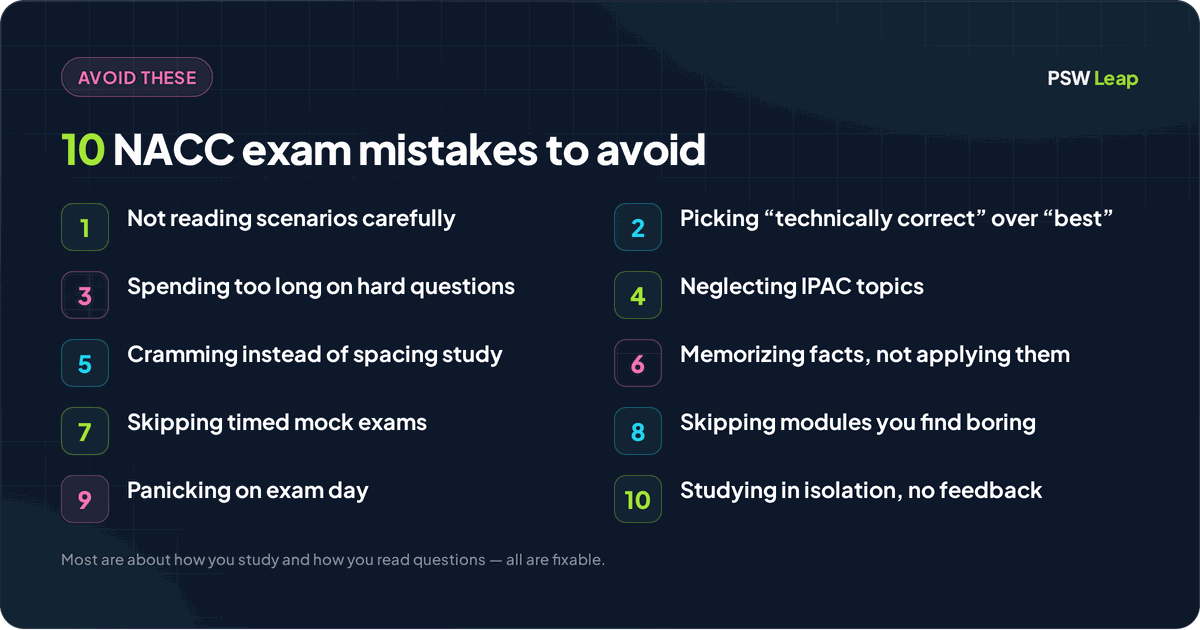 Ten common NACC PSW exam mistakes to avoid, from not reading scenarios carefully and choosing technically-correct over best answers to cramming, skipping mock exams, and studying without feedback