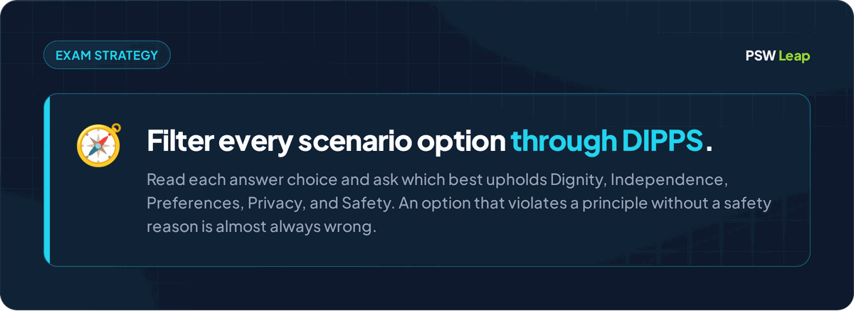 Exam tip to filter every scenario answer option through the DIPPS principles and eliminate any option that violates one without a safety justification