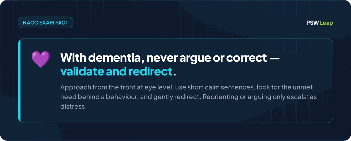 NACC exam dementia tip for PSWs: never argue or correct a confused client — stay calm, validate their feelings, and gently redirect