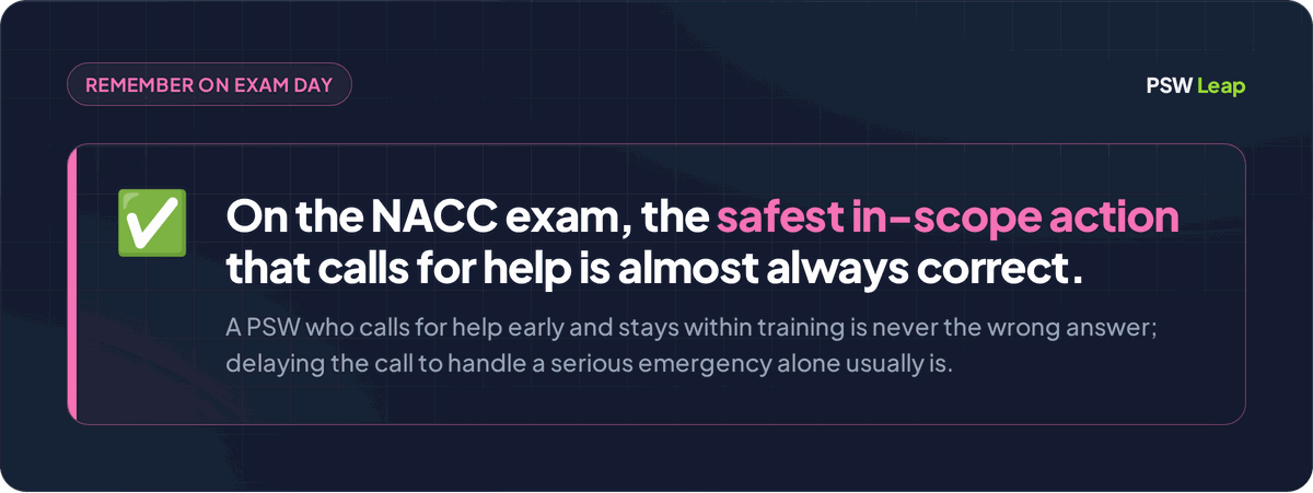NACC PSW exam tip reminding students that the safest in-scope action that calls for help is almost always the correct answer on emergency response questions
