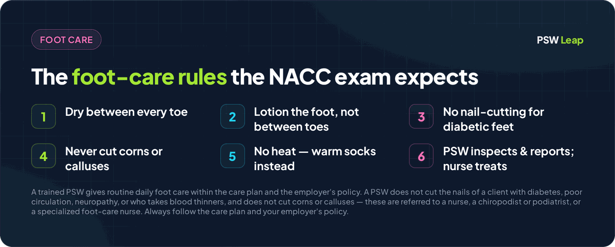 Foot care rules for the NACC PSW exam: dry between every toe, apply lotion to the foot but not between the toes, do not cut the nails of a client with diabetes or poor circulation, never cut corns or calluses, never use heat on the feet, and a PSW inspects and reports while the nurse or foot specialist treats