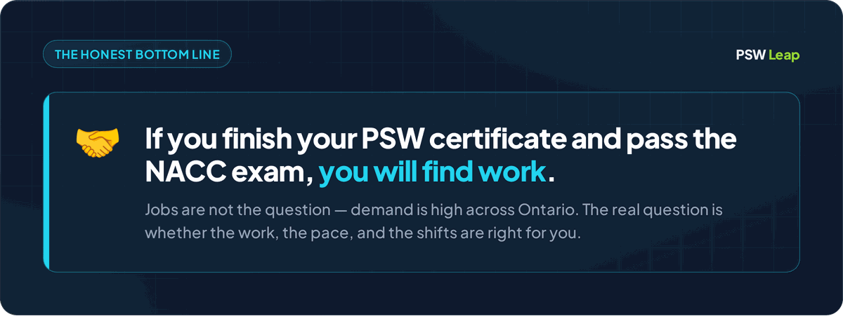 Honest assessment callout: if you complete your PSW certificate and pass the NACC exam you will find work — the real question is whether the job is right for you