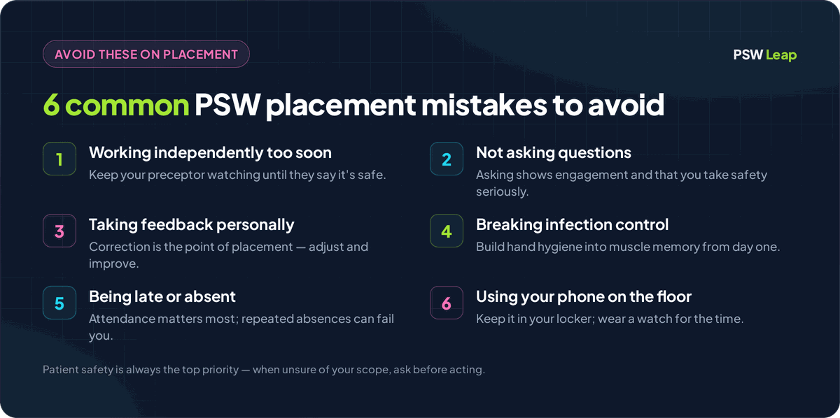 Six common PSW clinical placement mistakes to avoid: working independently too soon, not asking questions, taking feedback personally, breaking infection control, being late or absent, and using your phone on the floor